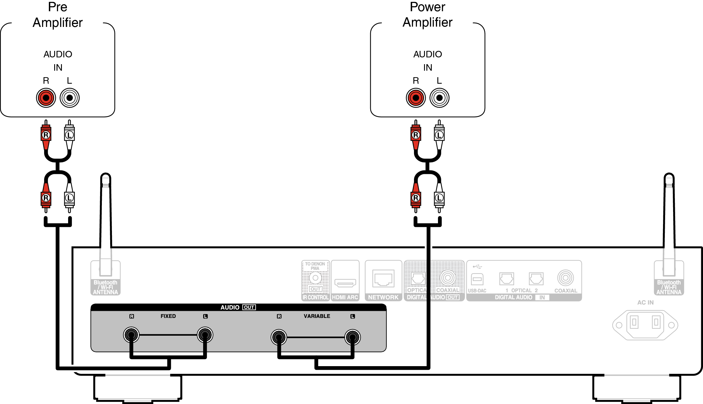 Conne AnalogOut DNP2000NE